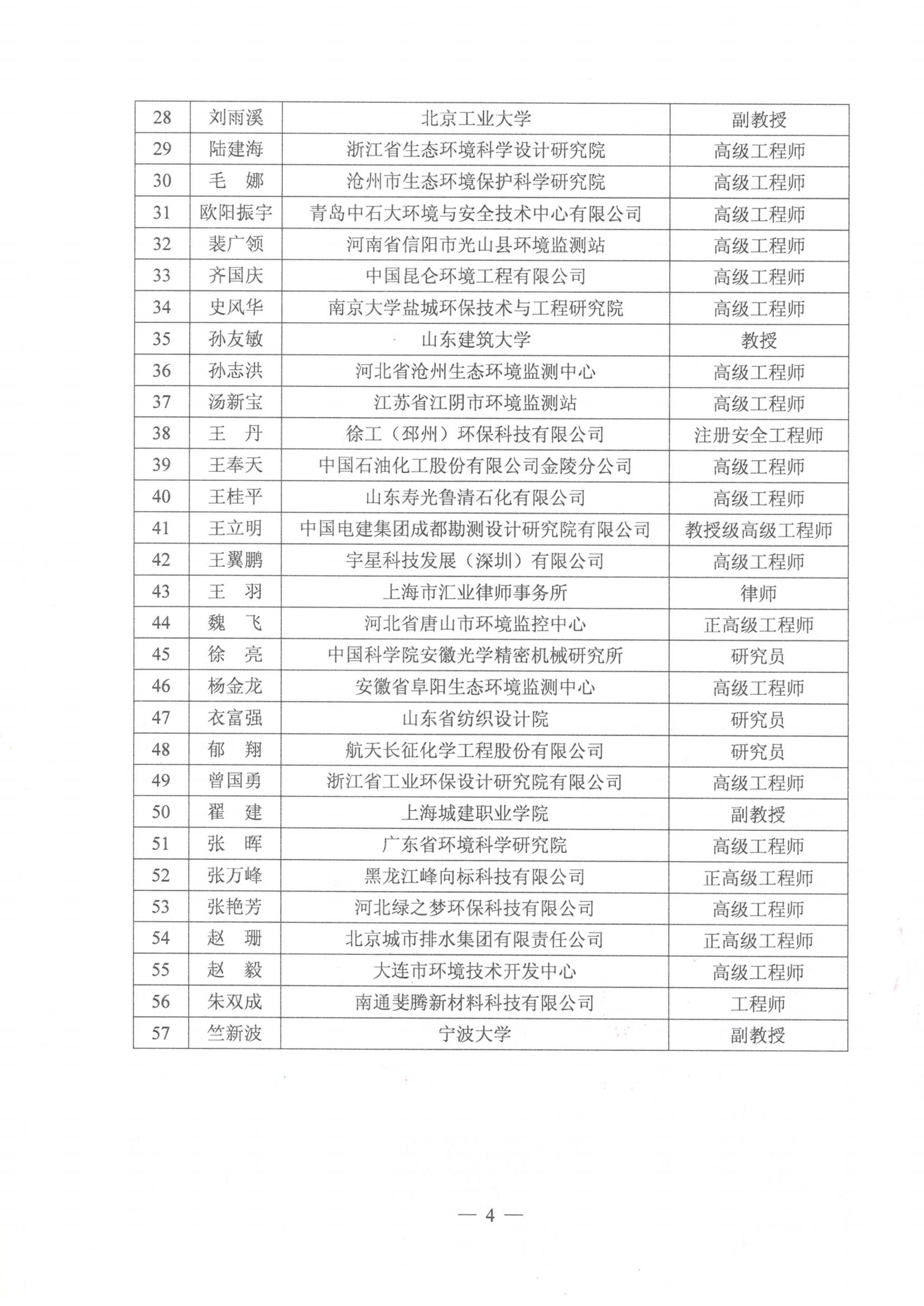 关于公示中华环保联合会VOCs污染防治专业委员会专家库入库专家（第一批）的通知