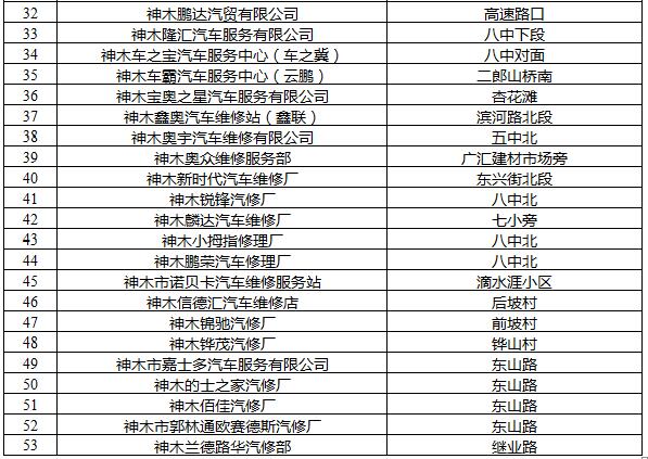 陕西神木：《神木市2020年臭氧污染防控工作方案》的通知