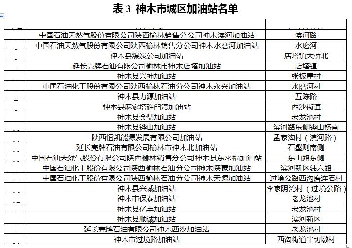 陕西神木：《神木市2020年臭氧污染防控工作方案》的通知