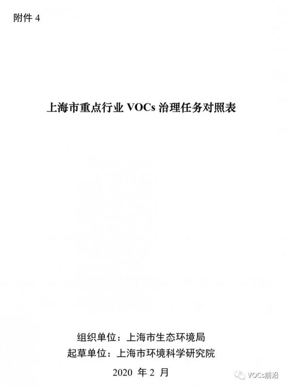 关于开展本市重点行业挥发性有机物综合治理工作的通知