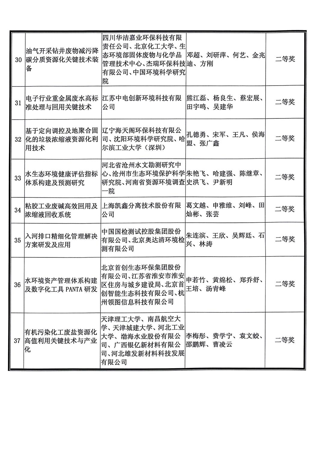 中华环保联合会关于公示2022年度科学技术奖评审结果的公告_05.jpg