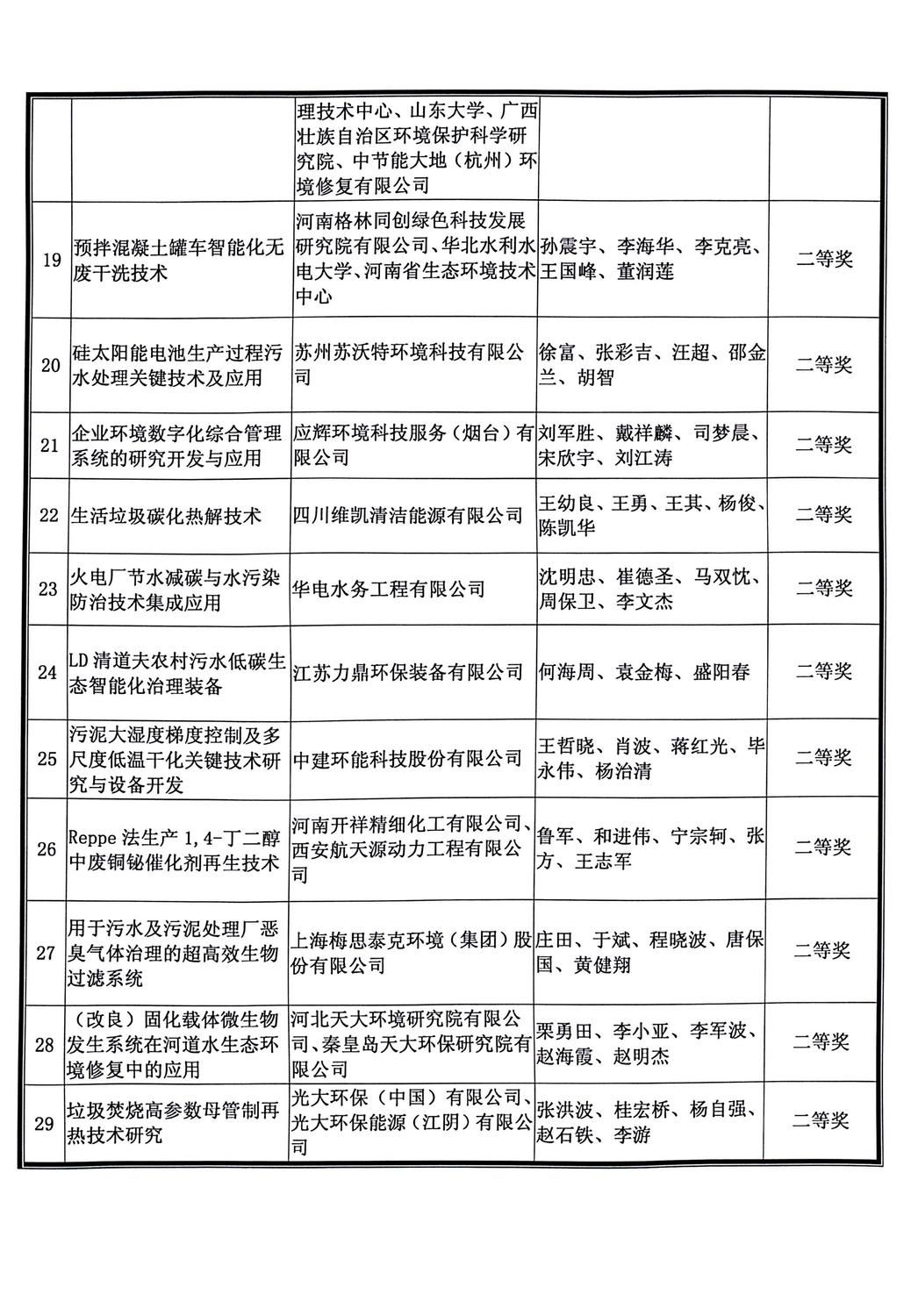 中华环保联合会关于公示2022年度科学技术奖评审结果的公告_04.jpg