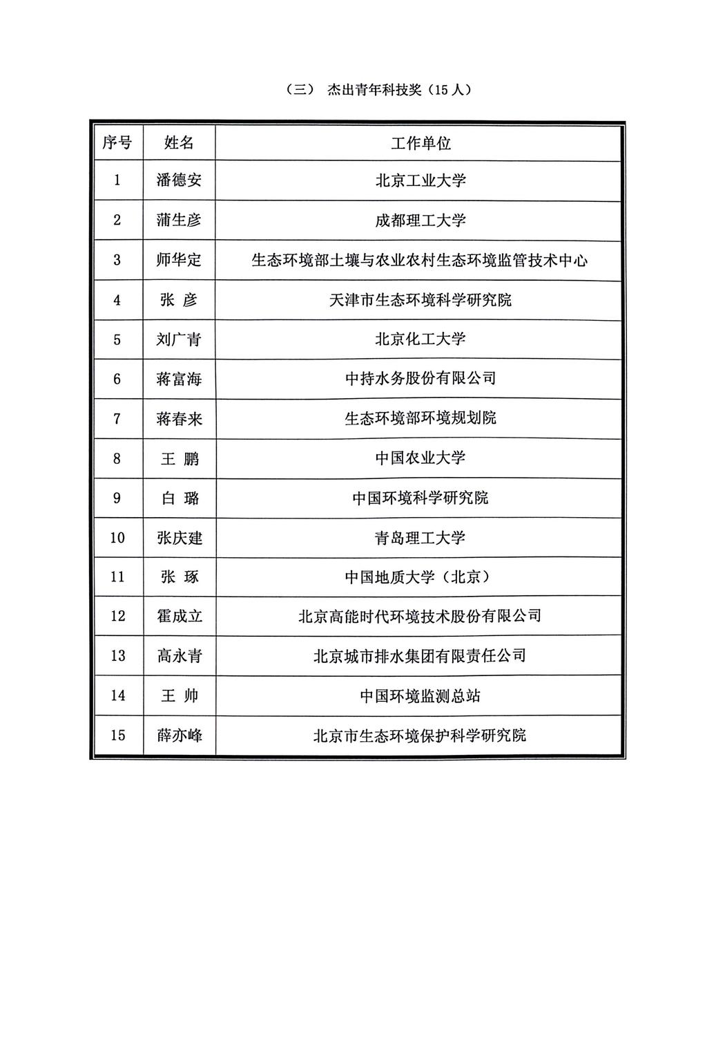 中华环保联合会关于公示2022年度科学技术奖评审结果的公告_07.jpg