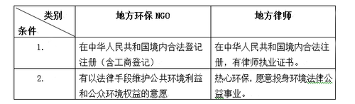 中华环保联合会环境法律救助项目——地方环保NGO及律师环境公益诉讼能力建设 培训通知