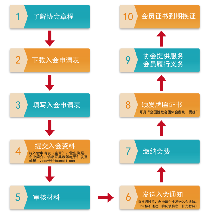 组织机构1-03.png