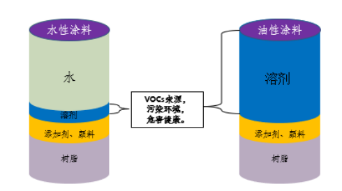 江苏省低VOCs含量涂料产品替代政策与标准要求
