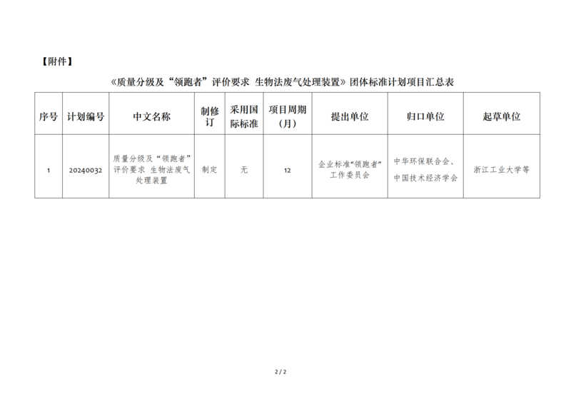 关于下达《质量分级及“领跑者”评价要求 生物法废气处理装置》团体标准制修订计划的通知_01.png