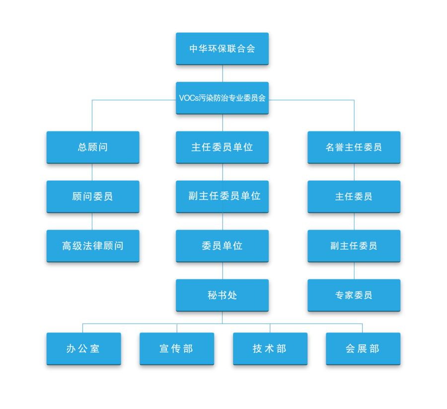 组织机构1_画板 1.png