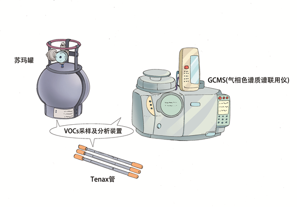 《大气污染防治法》对VOCs污染控制有什么要求？