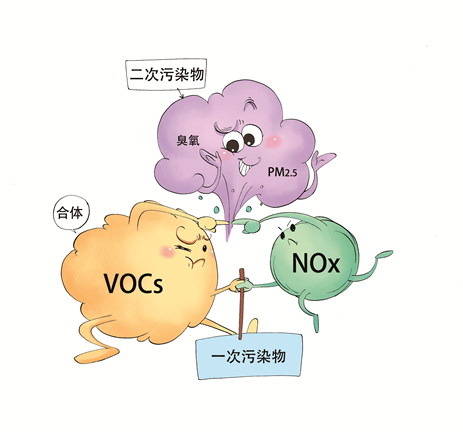 《大气污染防治法》对VOCs污染控制有什么要求？